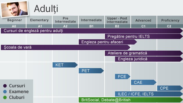 Intermediate перевод на русский