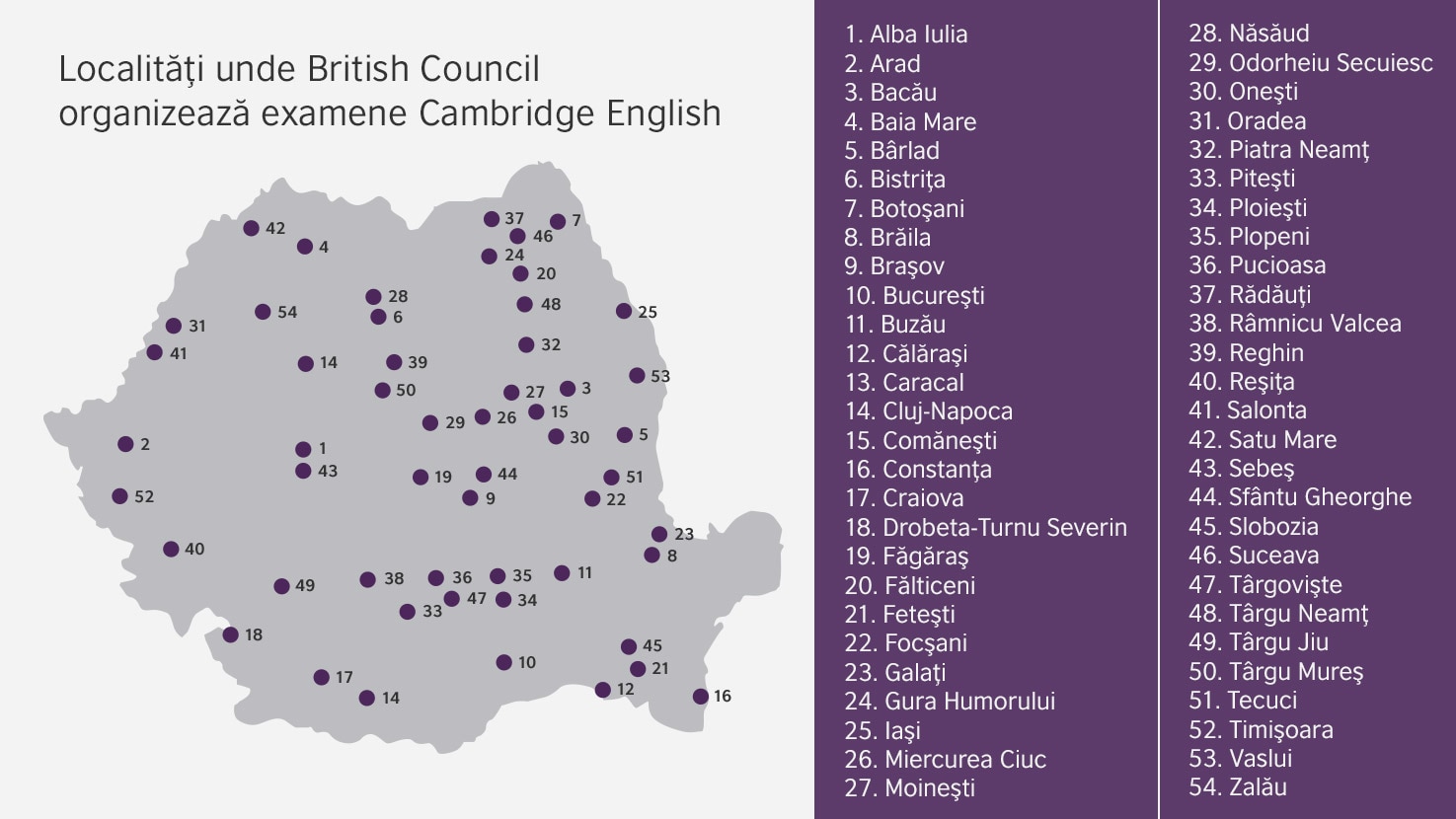 Cursuri engleza british council pret